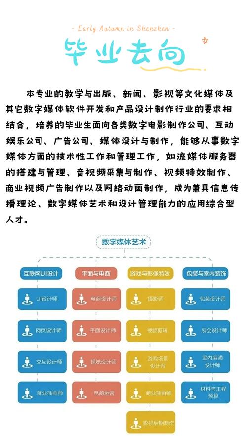 中职多媒体制作专业?中职多媒体制作专业是什么?-第4张图片-职教招生网 中职多媒体制作专业?中职多媒体制作专业是什么?-第4张图片-职教招生网