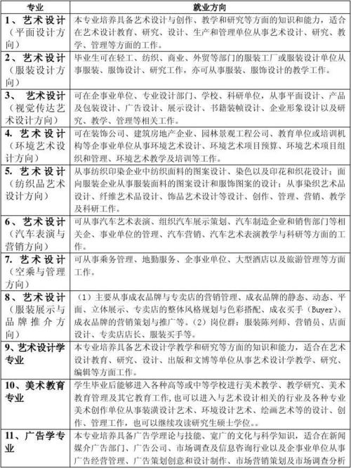 工艺美术的前景,工艺美术的发展前景?-第2张图片-职教招生网 工艺美术的前景,工艺美术的发展前景?-第2张图片-职教招生网