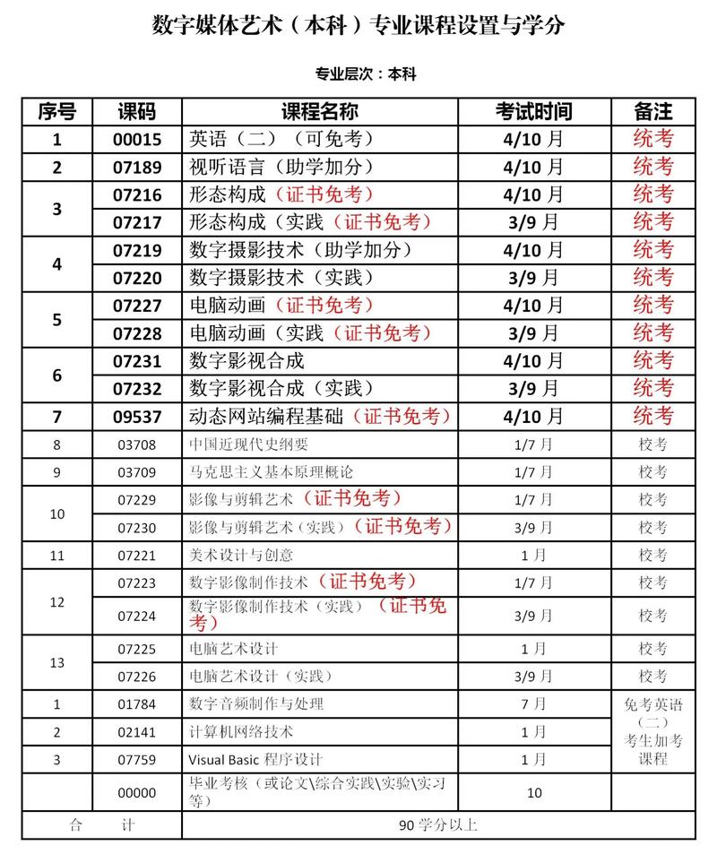 数字媒体和艺术设计是什么专业,数字媒体和艺术设计是学什么的?-第3张图片-职教招生网 数字媒体和艺术设计是什么专业,数字媒体和艺术设计是学什么的?-第3张图片-职教招生网