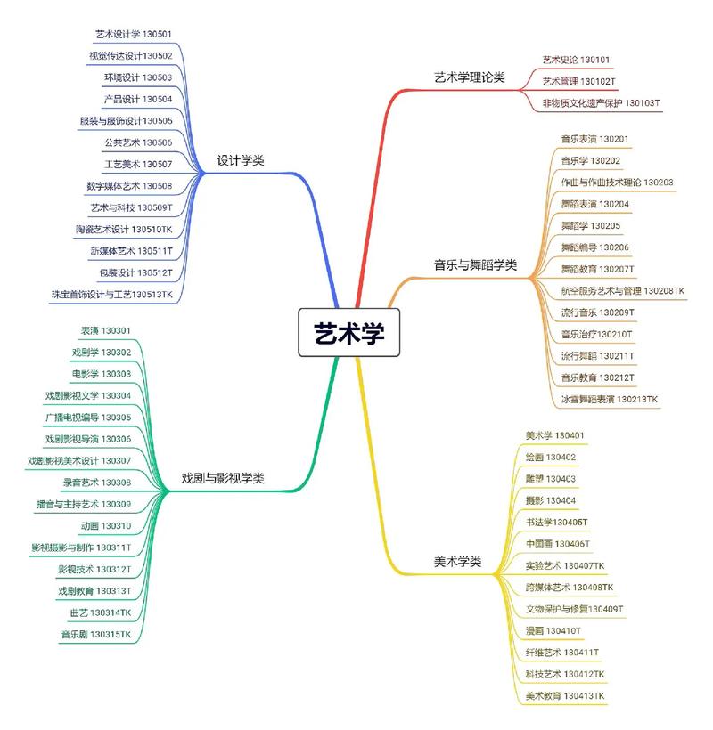 数字媒体和艺术设计是什么专业,数字媒体和艺术设计是学什么的?-第4张图片-职教招生网 数字媒体和艺术设计是什么专业,数字媒体和艺术设计是学什么的?-第4张图片-职教招生网