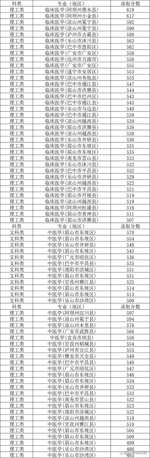 川北医学院和成都医学院谁好,川北医学院和成都医学院谁好考-第1张图片-职教招生网 川北医学院和成都医学院谁好,川北医学院和成都医学院谁好考-第1张图片-职教招生网