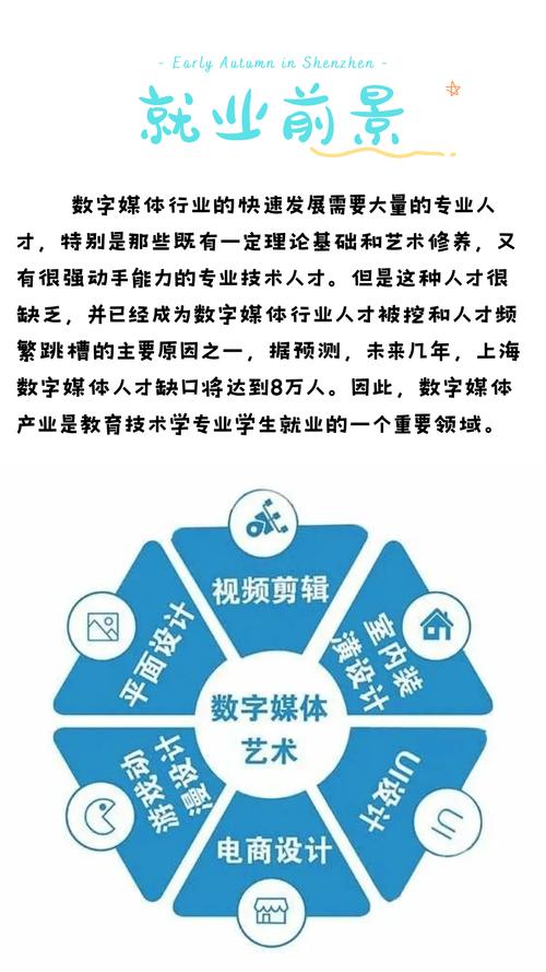 艺术设计专业学什么，电脑艺术设计专业学什么