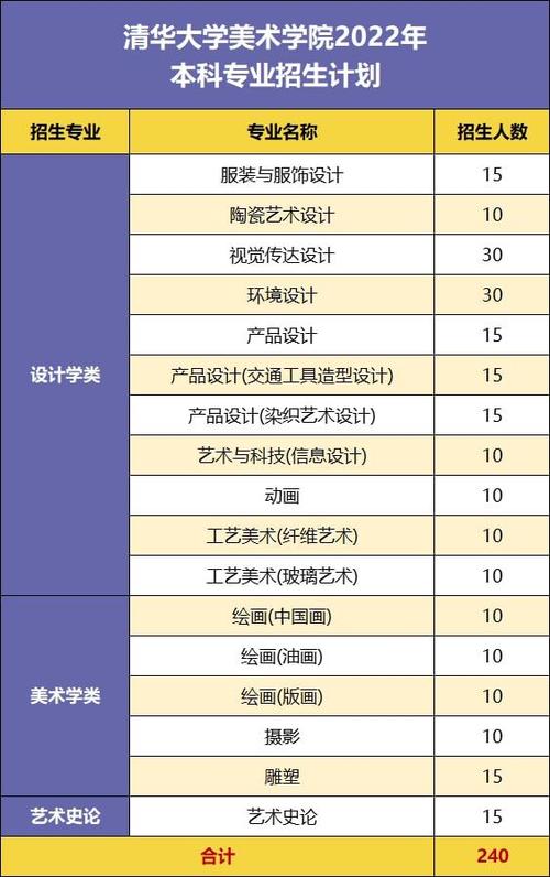 艺术设计专业学什么,电脑艺术设计专业学什么-第3张图片-职教招生网 艺术设计专业学什么,电脑艺术设计专业学什么-第3张图片-职教招生网