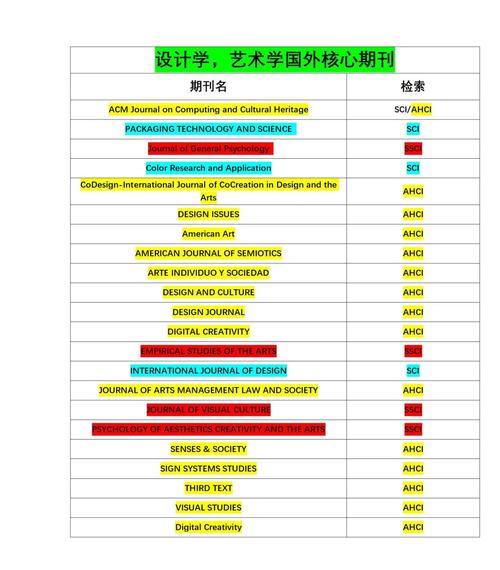 艺术设计专业学什么,电脑艺术设计专业学什么-第4张图片-职教招生网 艺术设计专业学什么,电脑艺术设计专业学什么-第4张图片-职教招生网