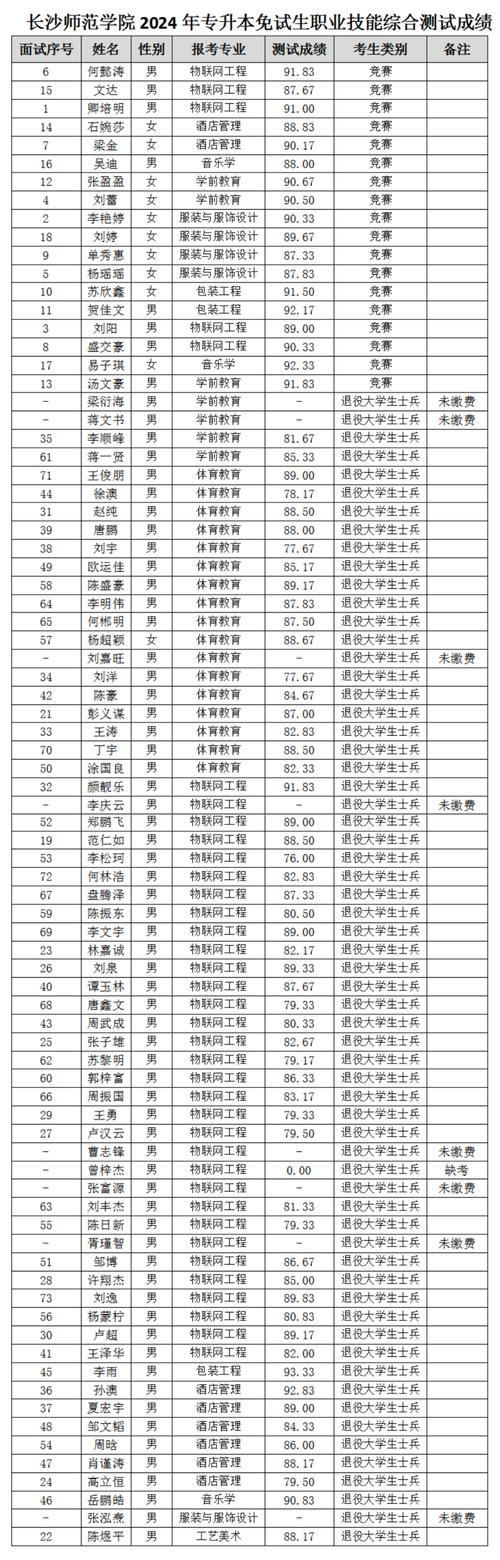 长沙师范学校,长沙师范学校附属幼儿园-第4张图片-职教招生网 长沙师范学校,长沙师范学校附属幼儿园-第4张图片-职教招生网