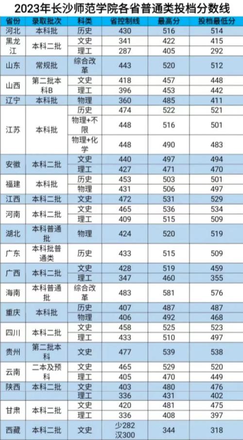 长沙师范学校,长沙师范学校附属幼儿园-第5张图片-职教招生网 长沙师范学校,长沙师范学校附属幼儿园-第5张图片-职教招生网