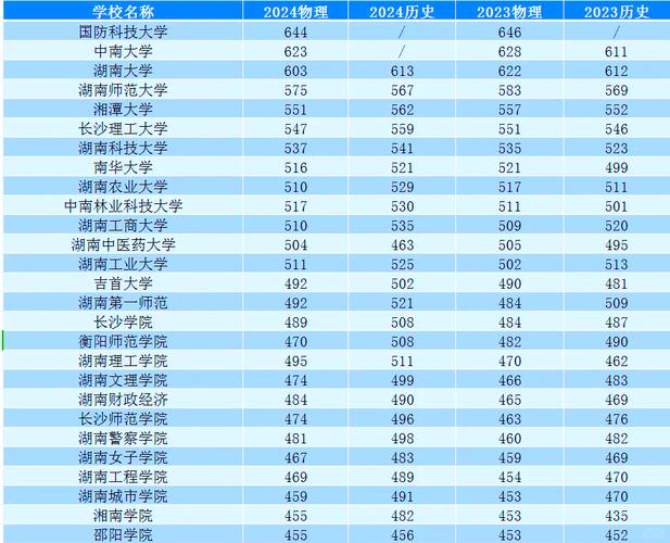 长沙师范学校,长沙师范学校附属幼儿园-第7张图片-职教招生网 长沙师范学校,长沙师范学校附属幼儿园-第7张图片-职教招生网