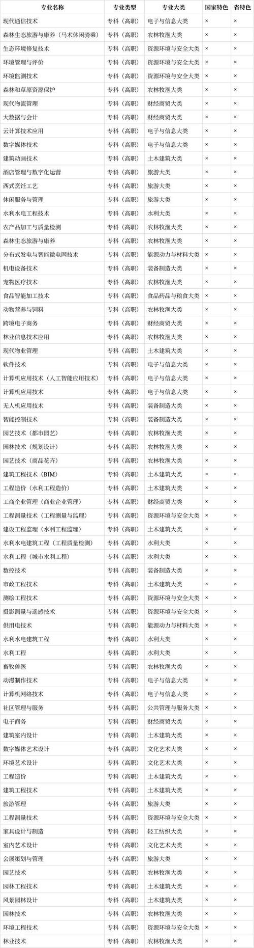 辽宁工程职业技术学院,辽宁工程职业技术学院地址-第7张图片-职教招生网 辽宁工程职业技术学院,辽宁工程职业技术学院地址-第7张图片-职教招生网