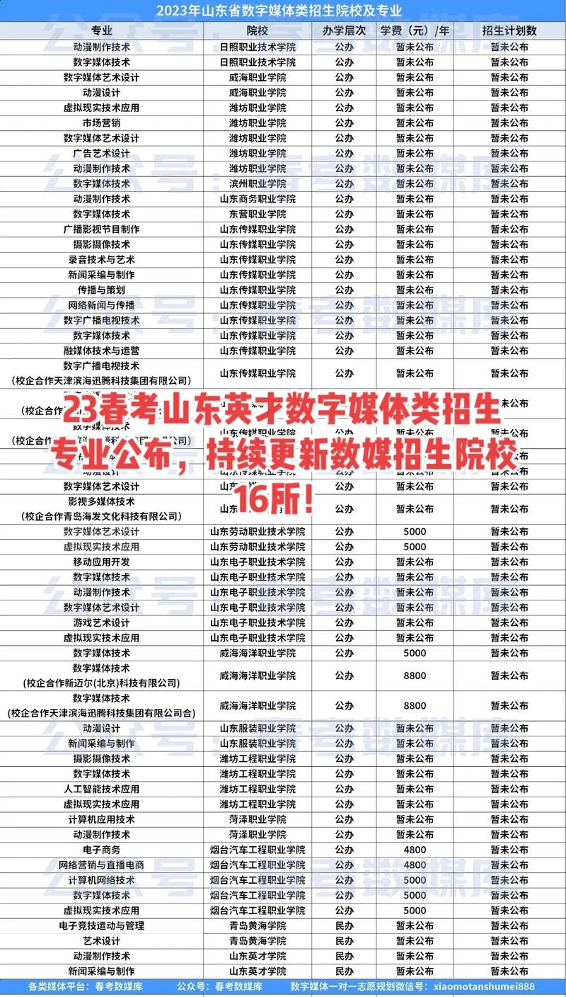 济南英才职业学校,济南英才职业学校有什么专业-第3张图片-职教招生网 济南英才职业学校,济南英才职业学校有什么专业-第3张图片-职教招生网