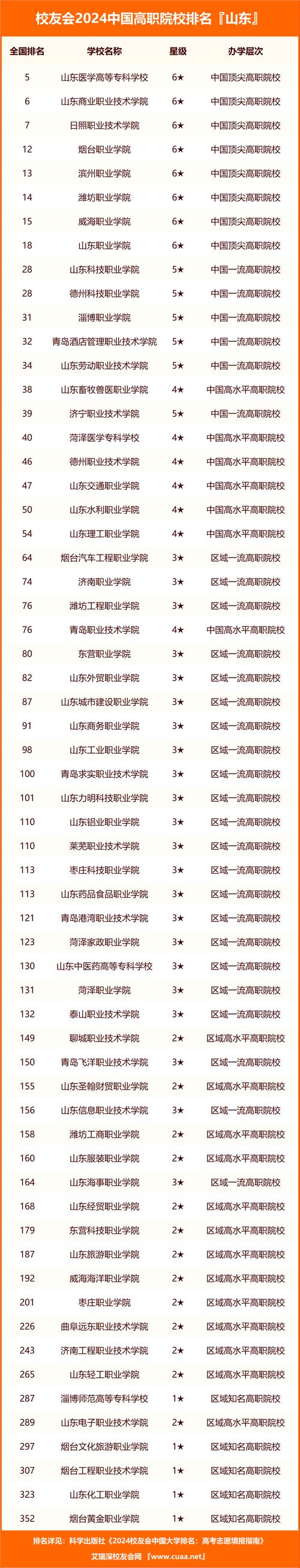 济南英才职业学校,济南英才职业学校有什么专业-第5张图片-职教招生网 济南英才职业学校,济南英才职业学校有什么专业-第5张图片-职教招生网