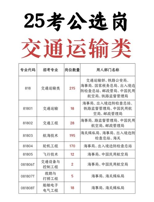 四川交通学校有什么专业？四川交院有哪些专业？
