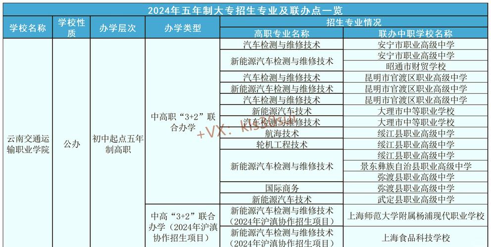 四川交通学校有什么专业?四川交院有哪些专业?-第3张图片-职教招生网 四川交通学校有什么专业?四川交院有哪些专业?-第3张图片-职教招生网