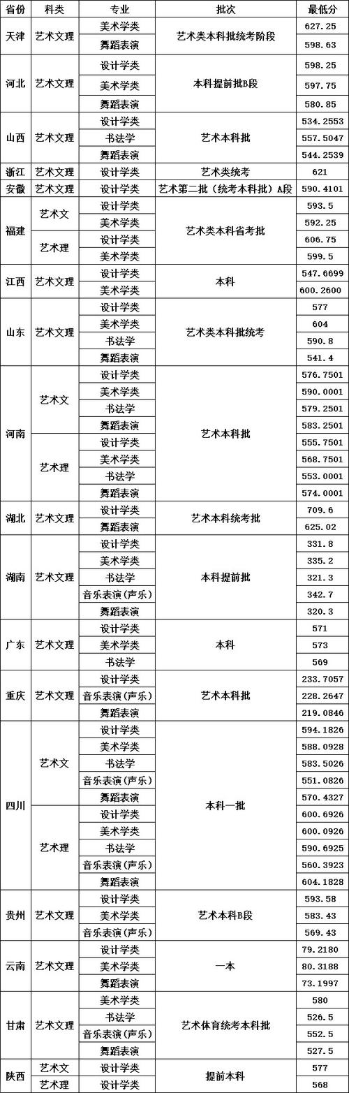 四川交通学校有什么专业?四川交院有哪些专业?-第4张图片-职教招生网 四川交通学校有什么专业?四川交院有哪些专业?-第4张图片-职教招生网