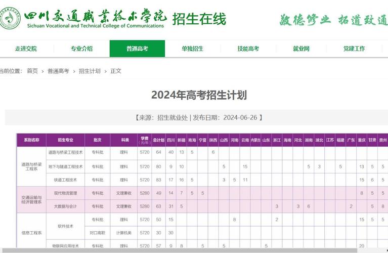 四川交通学校有什么专业?四川交院有哪些专业?-第5张图片-职教招生网 四川交通学校有什么专业?四川交院有哪些专业?-第5张图片-职教招生网