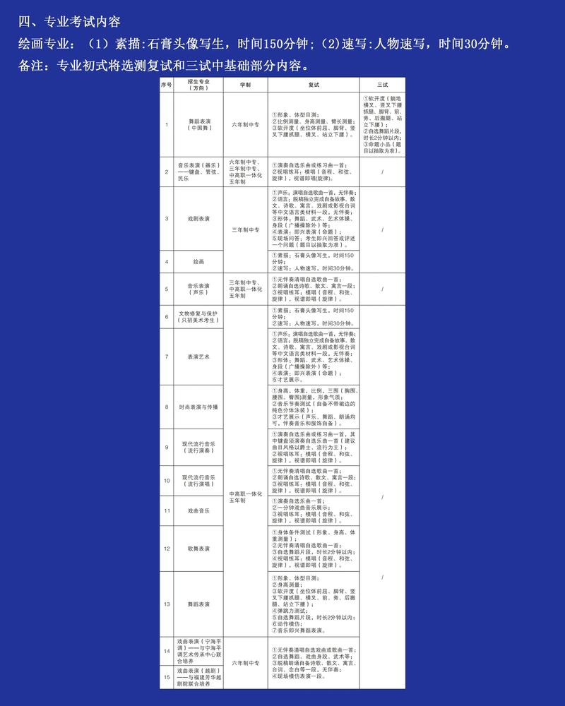 初中毕业去艺术学校,初中毕业上艺术学院能考大学吗?-第5张图片-职教招生网 初中毕业去艺术学校,初中毕业上艺术学院能考大学吗?-第5张图片-职教招生网