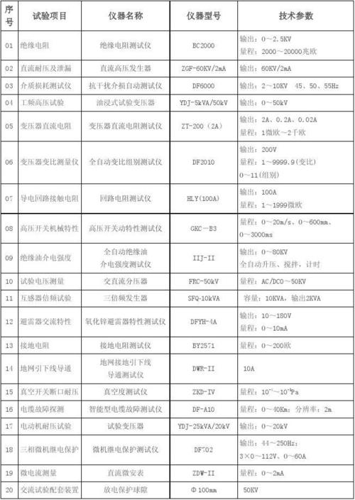 电气设备配置？电气设备配置规范？