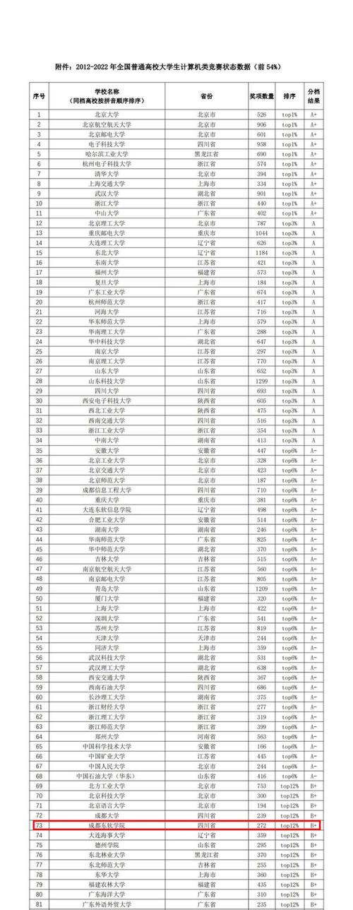 成都计算机技术学院？成都计算机技术学院单招分数？
