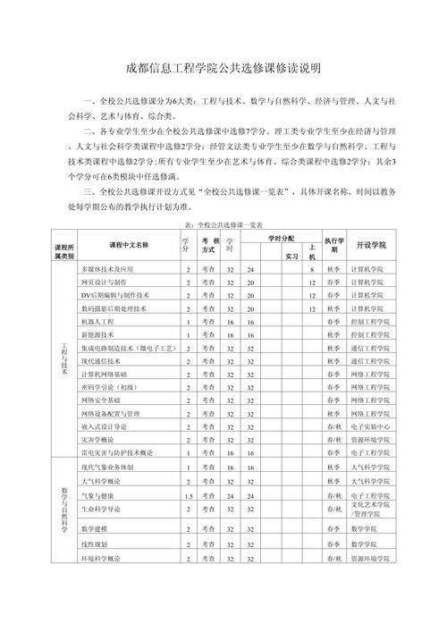 成都计算机技术学院?成都计算机技术学院单招分数?-第5张图片-职教招生网 成都计算机技术学院?成都计算机技术学院单招分数?-第5张图片-职教招生网