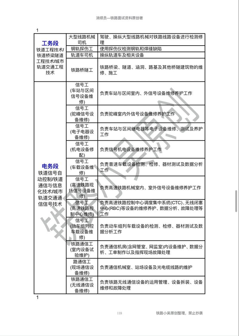 高铁专业前景如何,高铁专业就业前景如何?-第4张图片-职教招生网 高铁专业前景如何,高铁专业就业前景如何?-第4张图片-职教招生网