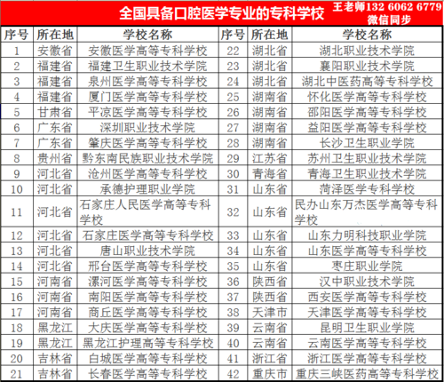 口腔医学公办专科，口腔医学公办专科院校