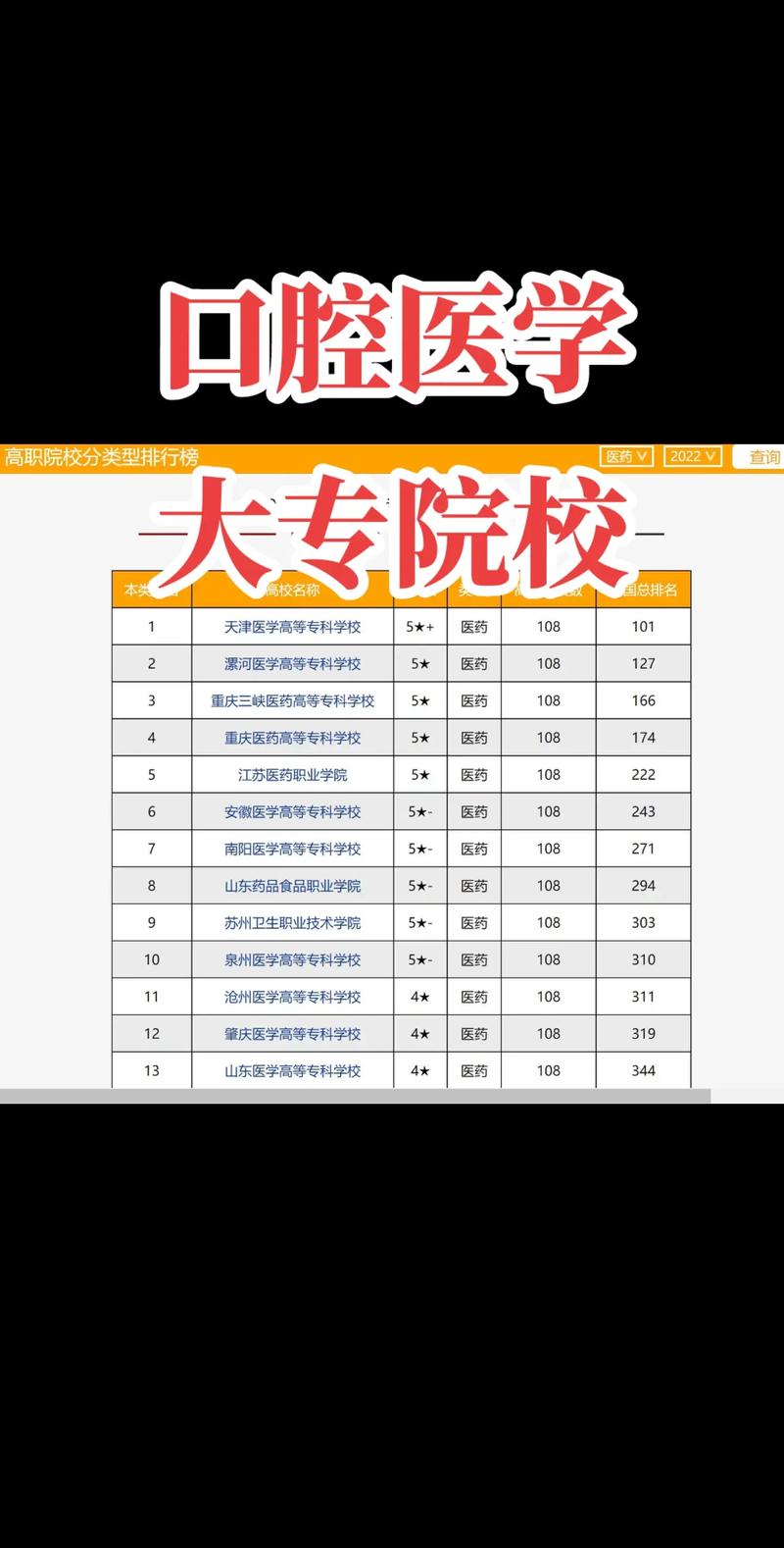 口腔医学公办专科，口腔医学公办专科院校-第2张图片-职教招生网