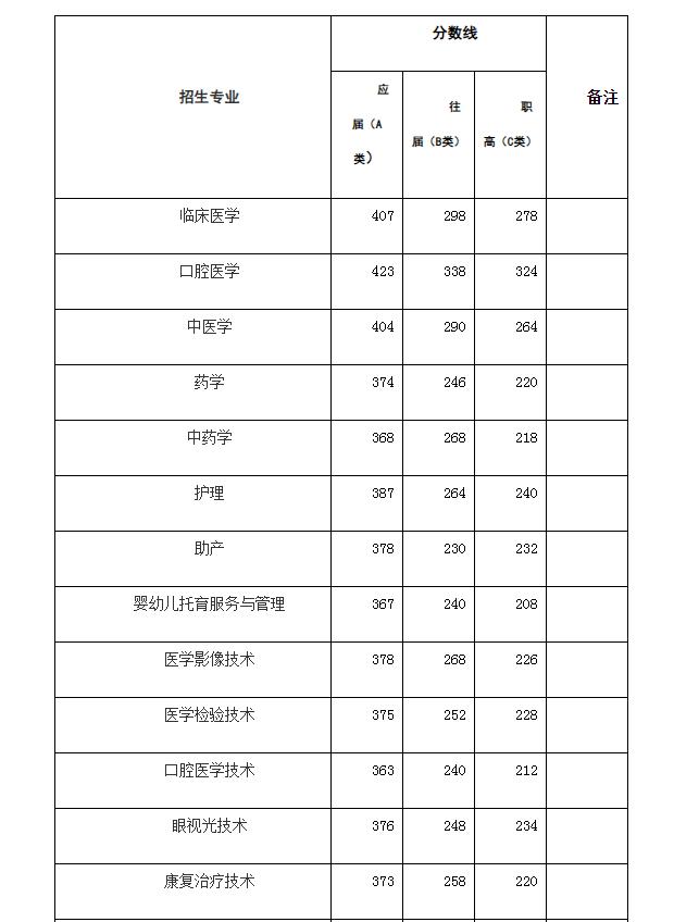 口腔医学公办专科，口腔医学公办专科院校-第4张图片-职教招生网