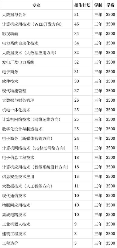 贵州省信息电子职业学校,贵州省信息电子职业学校怎么样?-第3张图片-职教招生网 贵州省信息电子职业学校,贵州省信息电子职业学校怎么样?-第3张图片-职教招生网