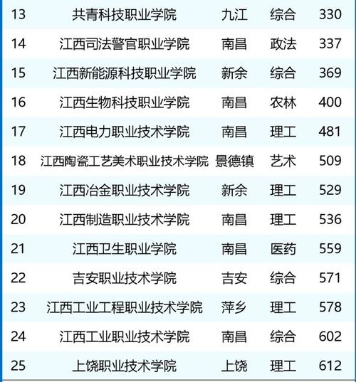 南昌市技师学院,南昌市技师学院招聘信息最新-第7张图片-职教招生网 南昌市技师学院,南昌市技师学院招聘信息最新-第7张图片-职教招生网