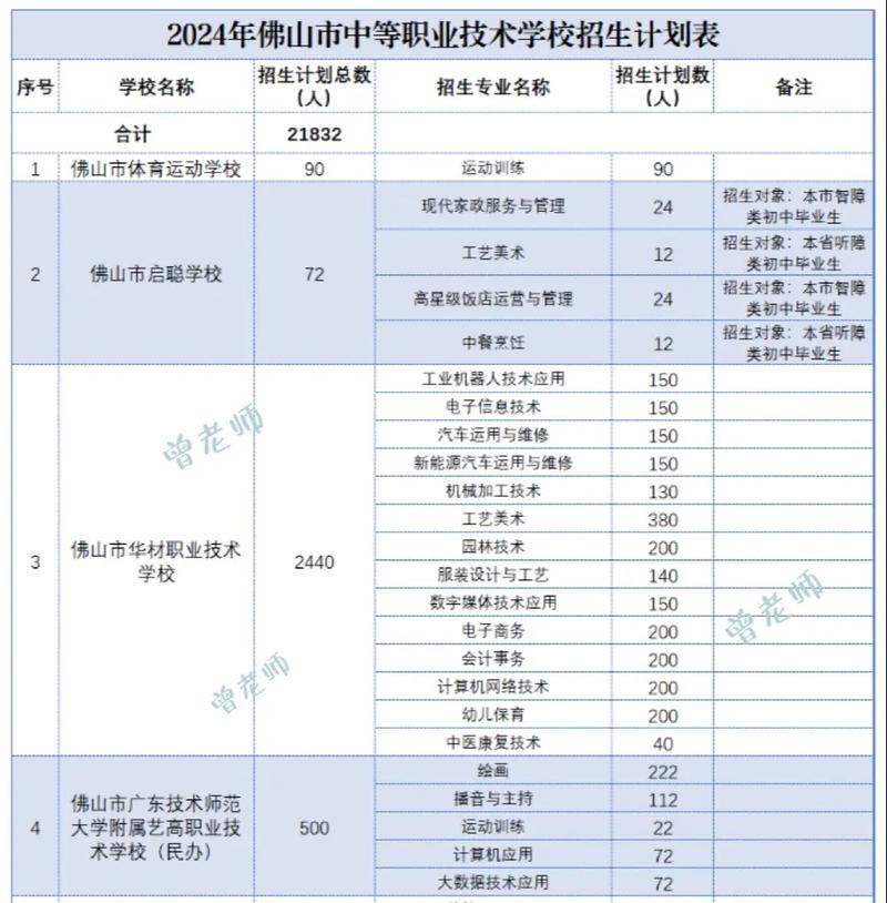 成都商业技术学校,成都商业技术学校官方网站-第5张图片-职教招生网 成都商业技术学校,成都商业技术学校官方网站-第5张图片-职教招生网
