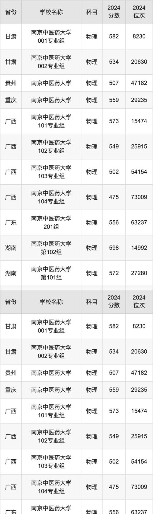 南京中医药大学中医专业,南京中医药大学中医专业选科要求-第4张图片-职教招生网 南京中医药大学中医专业,南京中医药大学中医专业选科要求-第4张图片-职教招生网