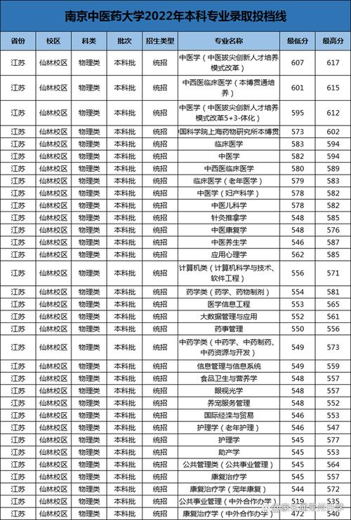 南京中医药大学中医专业,南京中医药大学中医专业选科要求-第5张图片-职教招生网 南京中医药大学中医专业,南京中医药大学中医专业选科要求-第5张图片-职教招生网