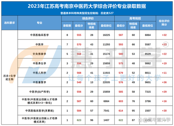 南京中医药大学中医专业,南京中医药大学中医专业选科要求-第6张图片-职教招生网 南京中医药大学中医专业,南京中医药大学中医专业选科要求-第6张图片-职教招生网