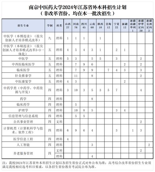 南京中医药大学中医专业,南京中医药大学中医专业选科要求-第7张图片-职教招生网 南京中医药大学中医专业,南京中医药大学中医专业选科要求-第7张图片-职教招生网