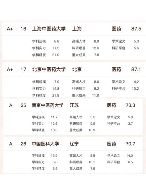 南京中医药大学中医专业,南京中医药大学中医专业选科要求-第8张图片-职教招生网 南京中医药大学中医专业,南京中医药大学中医专业选科要求-第8张图片-职教招生网