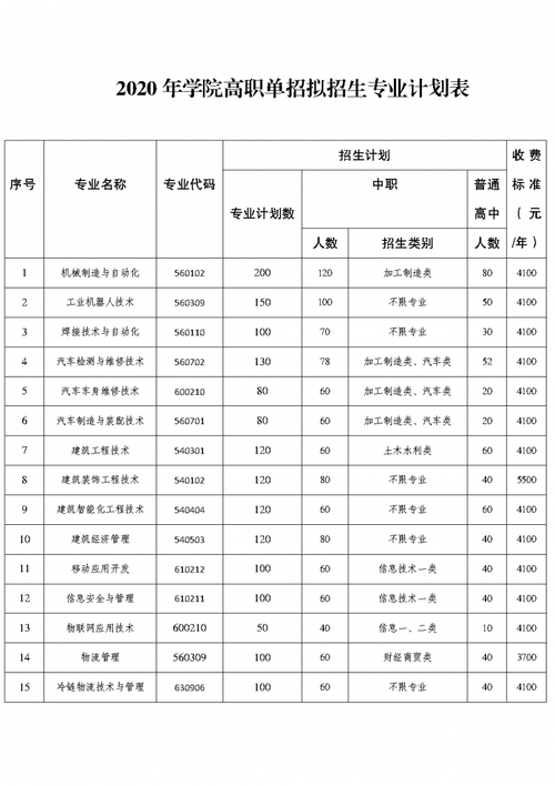 四川工业职业技术学院怎么样?四川工业职业技术学院怎么样知乎?-第4张图片-职教招生网 四川工业职业技术学院怎么样?四川工业职业技术学院怎么样知乎?-第4张图片-职教招生网