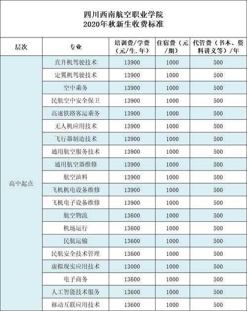 西南航空学院安检专业,西南航空学院安检专业怎么样-第1张图片-职教招生网 西南航空学院安检专业,西南航空学院安检专业怎么样-第1张图片-职教招生网