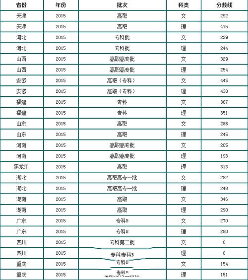 西南航空学院安检专业,西南航空学院安检专业怎么样-第3张图片-职教招生网 西南航空学院安检专业,西南航空学院安检专业怎么样-第3张图片-职教招生网