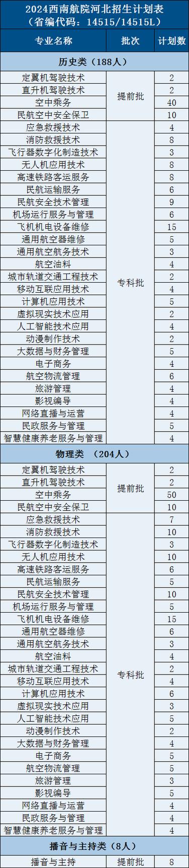 西南航空学院安检专业,西南航空学院安检专业怎么样-第6张图片-职教招生网 西南航空学院安检专业,西南航空学院安检专业怎么样-第6张图片-职教招生网