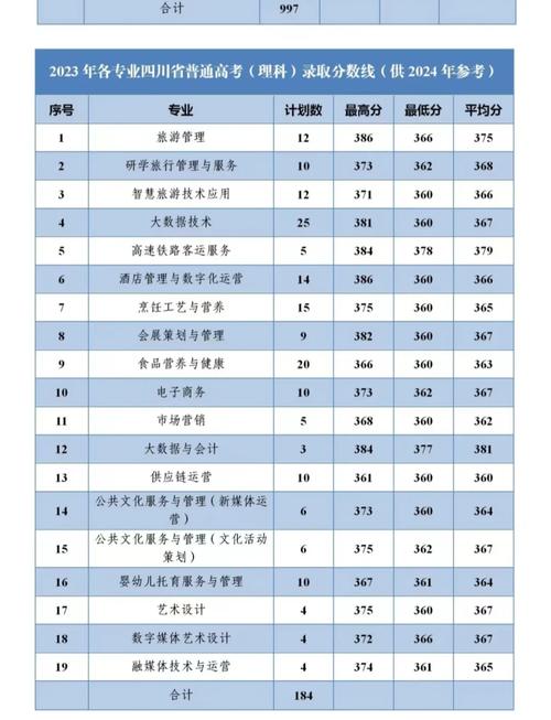 四川南充旅游职业技术学院，四川南充旅游职业技术学院是大专吗？