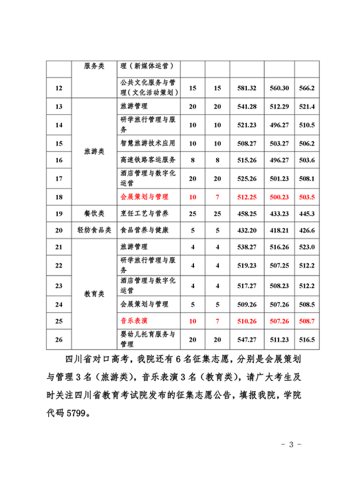 四川南充旅游职业技术学院,四川南充旅游职业技术学院是大专吗?-第2张图片-职教招生网 四川南充旅游职业技术学院,四川南充旅游职业技术学院是大专吗?-第2张图片-职教招生网