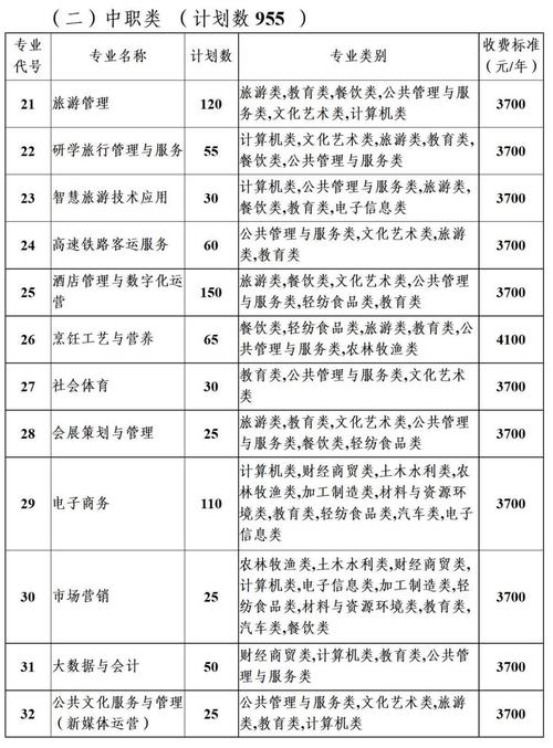 四川南充旅游职业技术学院,四川南充旅游职业技术学院是大专吗?-第3张图片-职教招生网 四川南充旅游职业技术学院,四川南充旅游职业技术学院是大专吗?-第3张图片-职教招生网