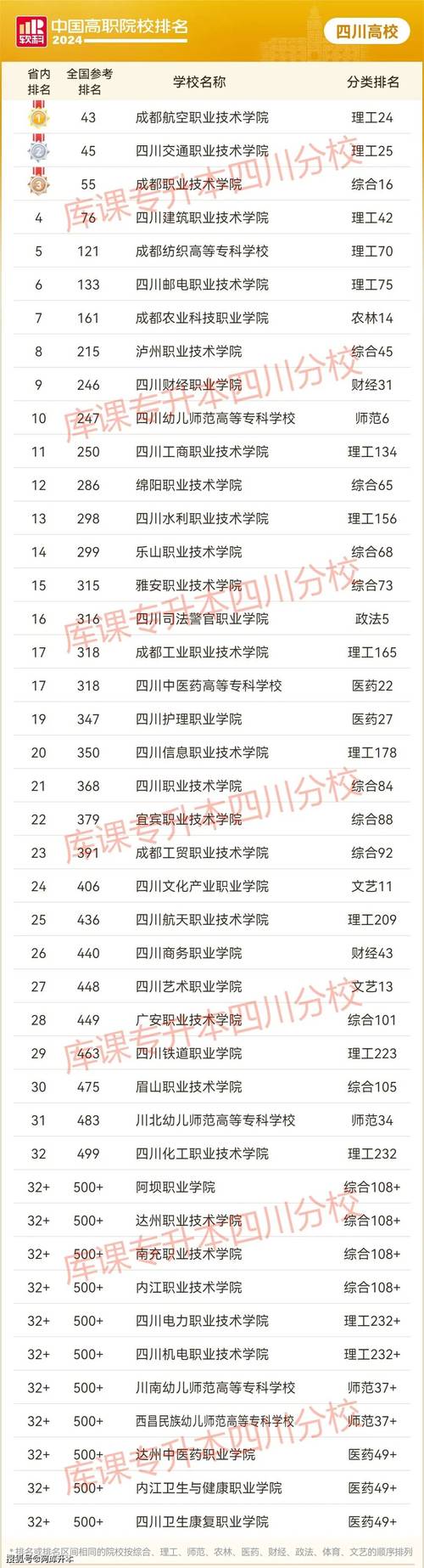 成都各类中专学校,四川成都中专学校有哪些-第1张图片-职教招生网 成都各类中专学校,四川成都中专学校有哪些-第1张图片-职教招生网