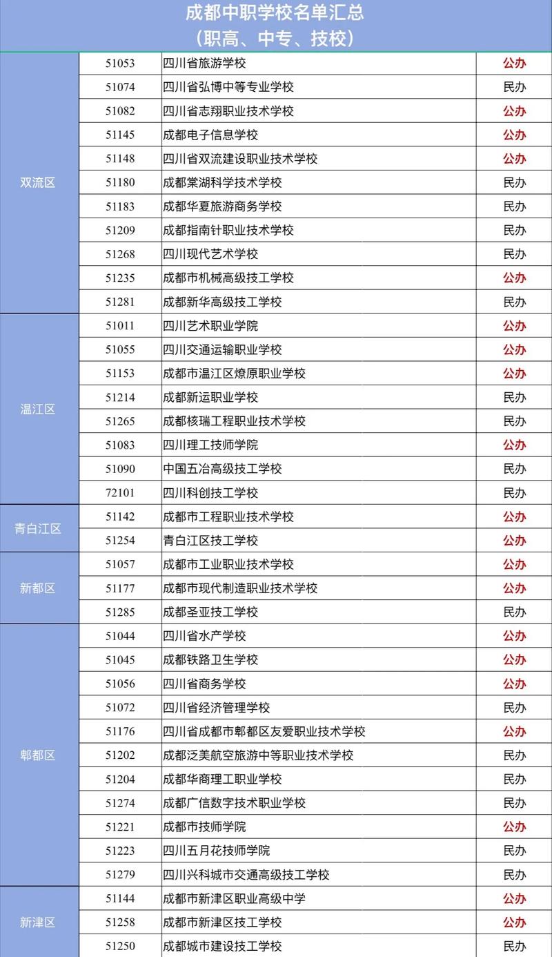 成都各类中专学校,四川成都中专学校有哪些-第6张图片-职教招生网 成都各类中专学校,四川成都中专学校有哪些-第6张图片-职教招生网