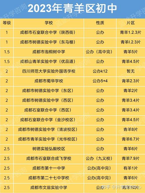 成都各类中专学校,四川成都中专学校有哪些-第7张图片-职教招生网 成都各类中专学校,四川成都中专学校有哪些-第7张图片-职教招生网