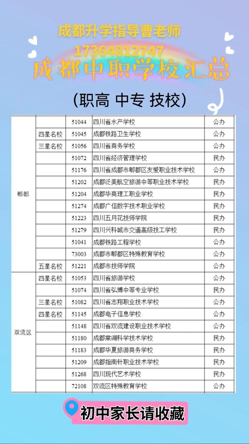 成都各类中专学校,四川成都中专学校有哪些-第8张图片-职教招生网 成都各类中专学校,四川成都中专学校有哪些-第8张图片-职教招生网