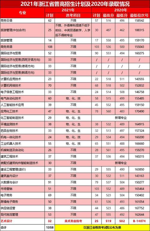 台州市职业中等学校，台州市职业中等学校招生简章
