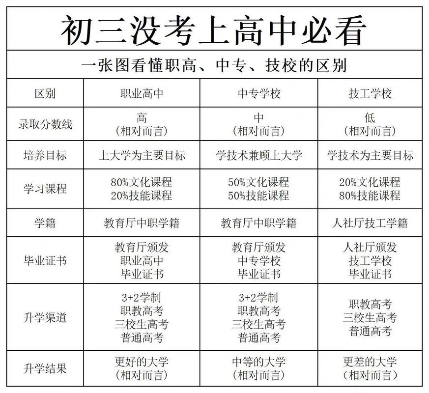 台州市职业中等学校,台州市职业中等学校招生简章-第4张图片-职教招生网 台州市职业中等学校,台州市职业中等学校招生简章-第4张图片-职教招生网
