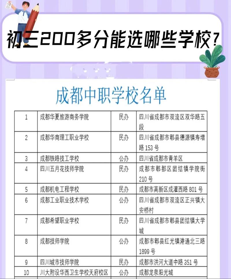 大邑县技工学校,大邑县技工学校和大邑县职业高级中学区别?-第6张图片-职教招生网 大邑县技工学校,大邑县技工学校和大邑县职业高级中学区别?-第6张图片-职教招生网