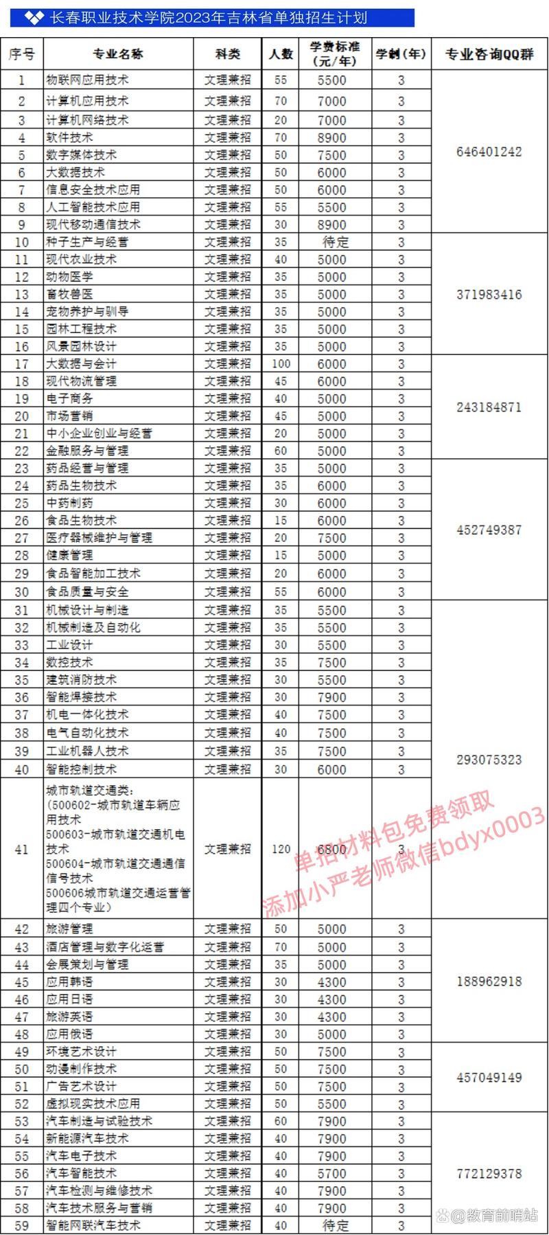 长春长职业技术学校,长春职业技术高等专科学院?-第2张图片-职教招生网 长春长职业技术学校,长春职业技术高等专科学院?-第2张图片-职教招生网