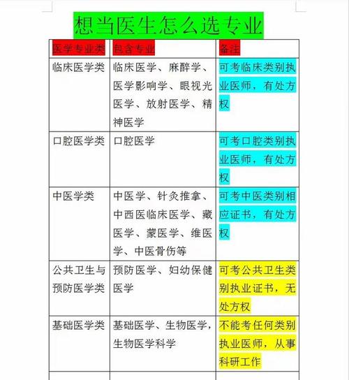 口腔医学选什么专业,口腔医学专业必选科目?-第2张图片-职教招生网 口腔医学选什么专业,口腔医学专业必选科目?-第2张图片-职教招生网